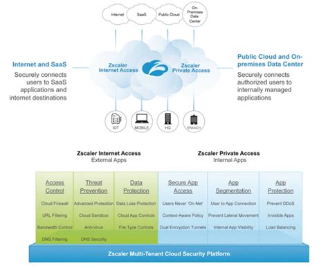 is zscaler a product based company